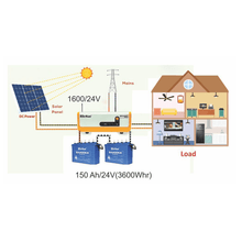 Load image into Gallery viewer, Sukam brainy eco 1600 VA solar inverter with pwm charger